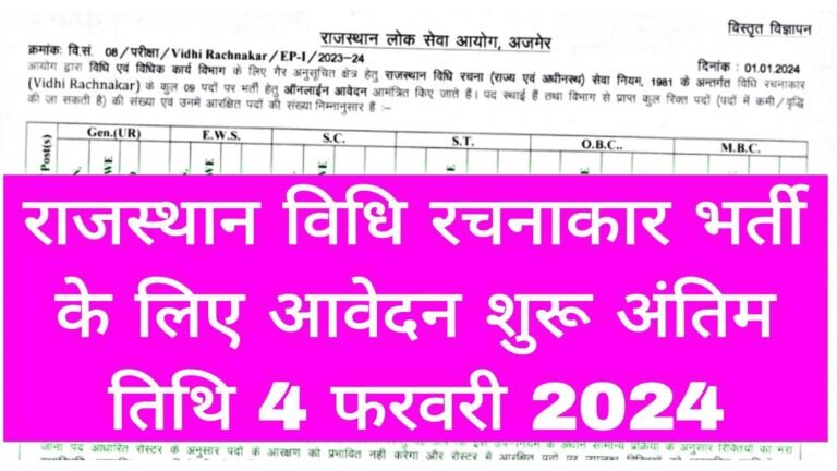 RPSC Vidhi Rachnakar Vacancy