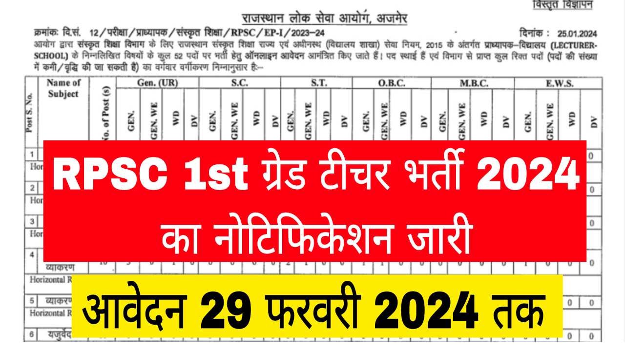 RPSC Sanskrit Department 1st Grade Teacher Bharti 2024
