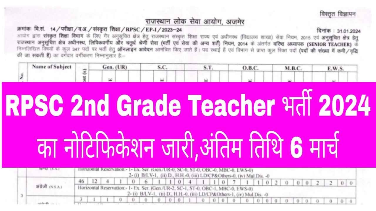 RPSC Sanskrit Department 2nd Grade Teacher Recruitment